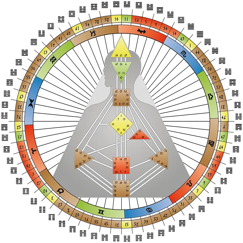 Human Design entdecken